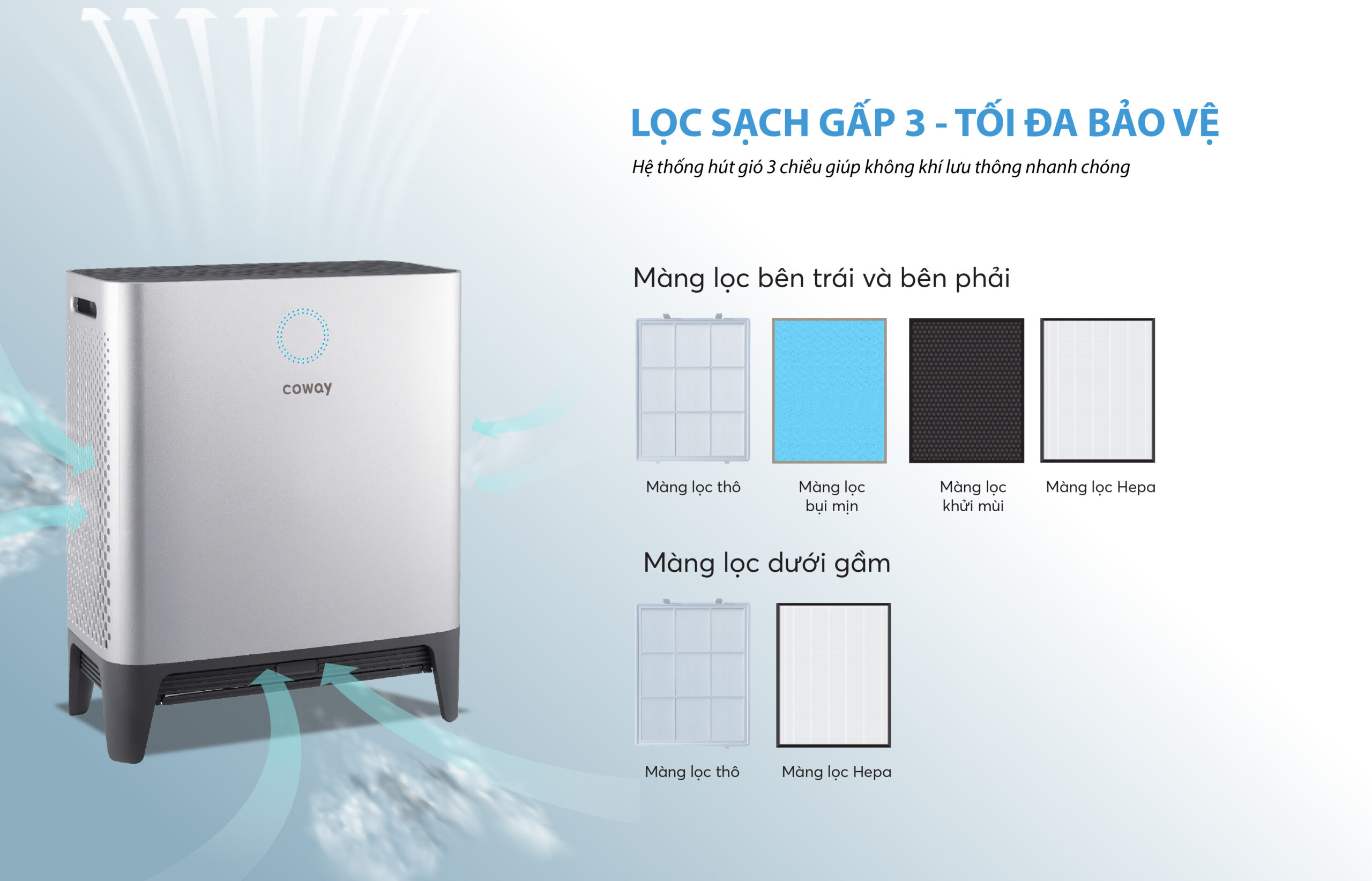 máy lọc không khí Coway với cửa hút 3 chiều