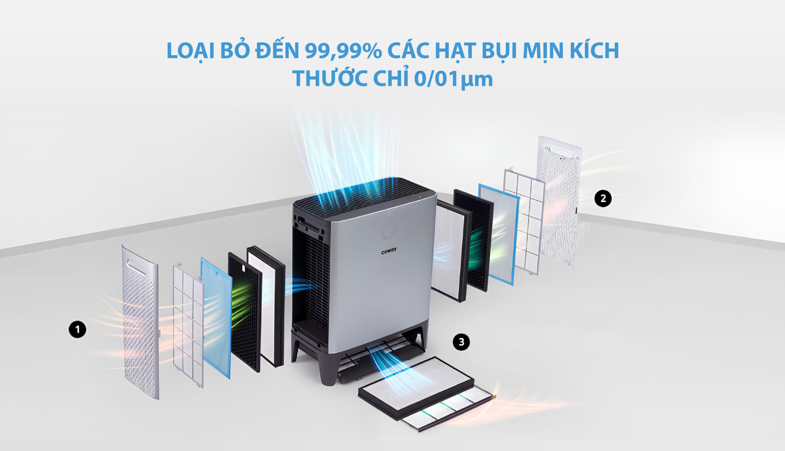 máy lọc không khí Coway Platform 600 ( AP-2318D ) sở hữu số lượng 10 màng lọc khủng nhất thị trường