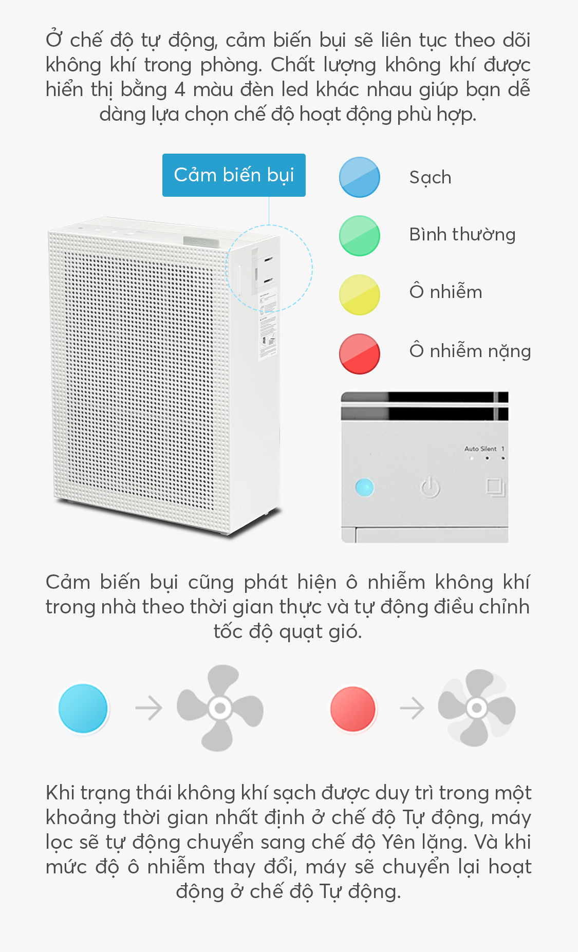 máy lọc không khí Coway Cartridge (W) chỉ báo chất lượng không khí qua 4 màu đèn
