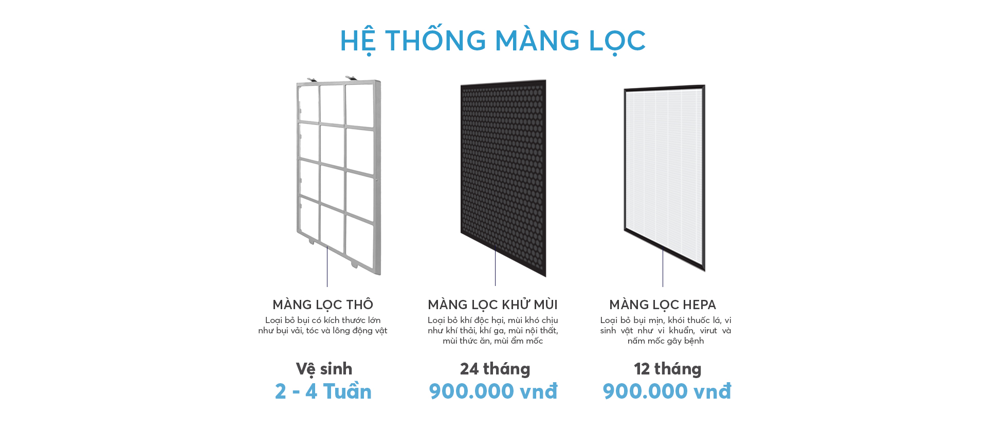 Màng Lọc Coway Cartridge ( AP-1019C ) (W)